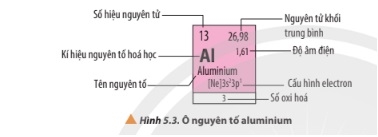 bảng tuần hoàn hóa học lớp 10