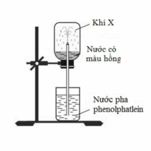 đề thi thử môn hóa học